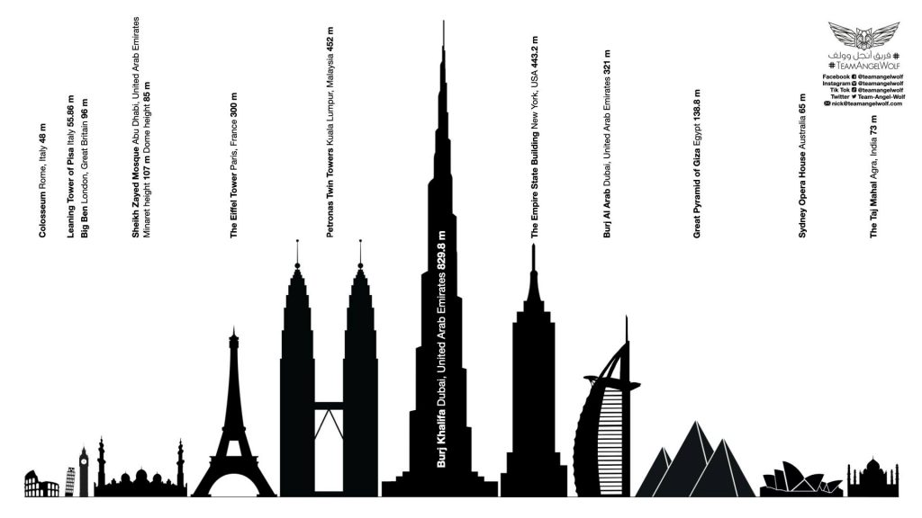 Comparing Heights: Big Ben Vs The Eiffel Tower